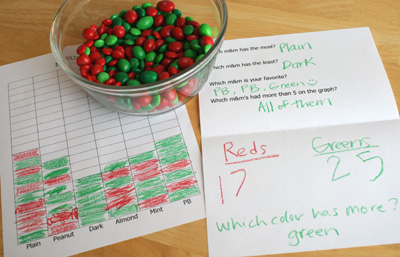 Let's Do The M&M's Mint Taste Test & See How Good They Are – Ateriet